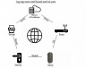 Dircode Sciener Wi-Fi шлюз для электронных замков