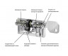 Цилиндр Evva EPS 112 мм 31x81 ключ-ключ